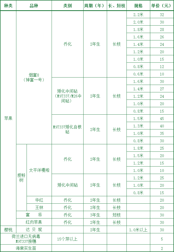 2015年现代果业苗木价格表